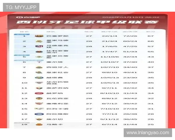 西甲联赛28轮直播地址与赛事回顾