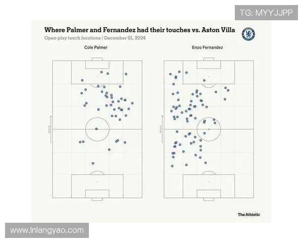 切尔西对阵伯恩利首发阵容公布恩佐和帕尔默领衔拉维亚替补埃斯特旺因伤缺席